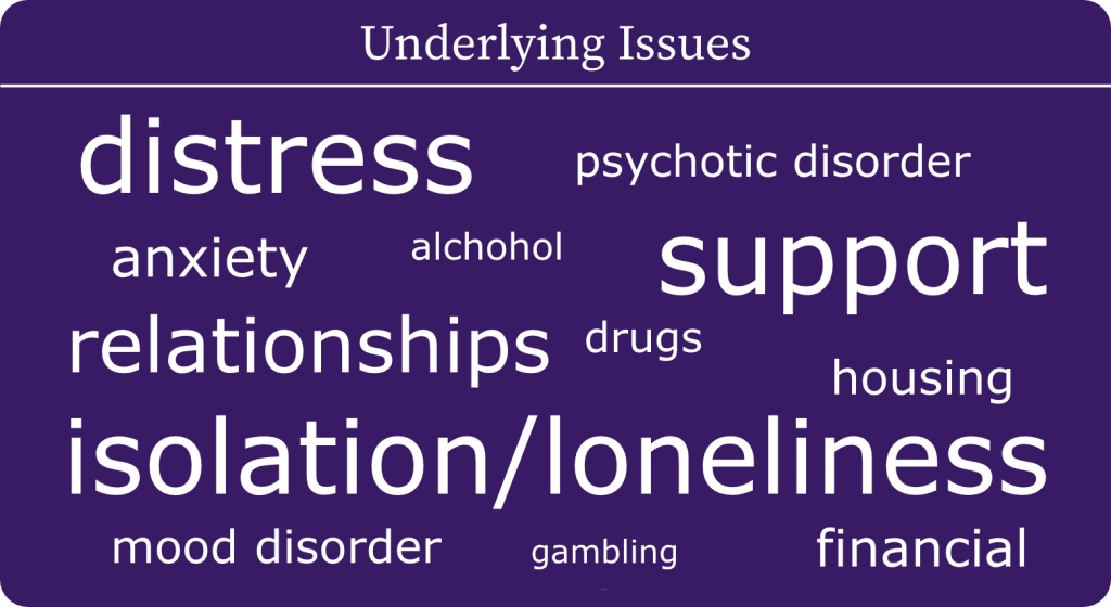 Underlying Issues - Distress Centre of Ottawa and Region